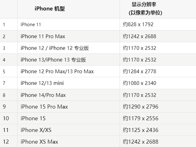 苹建湖果维修分享iPhone主屏幕壁纸显得模糊怎么办