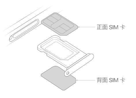 建湖苹果15维修分享iPhone15出现'无SIM卡'怎么办