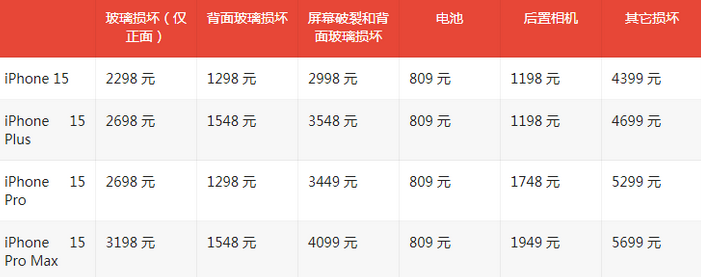 建湖苹果15维修站中心分享修iPhone15划算吗